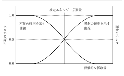 概念図