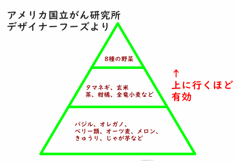 デザイナーフーズ