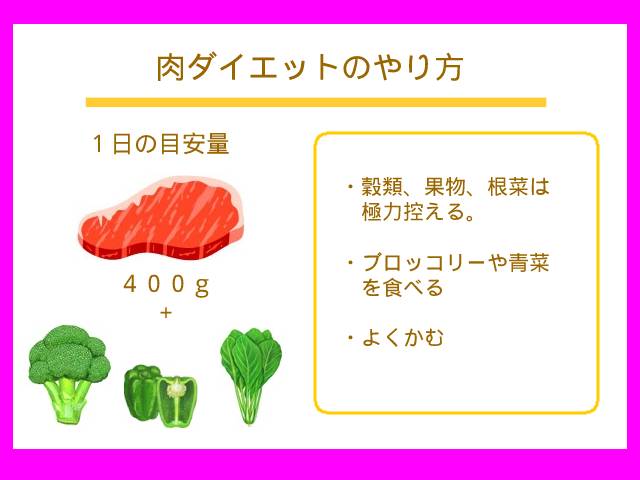 肉ダイエットのやり方