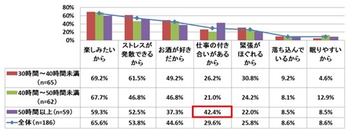 お酒を飲む理由